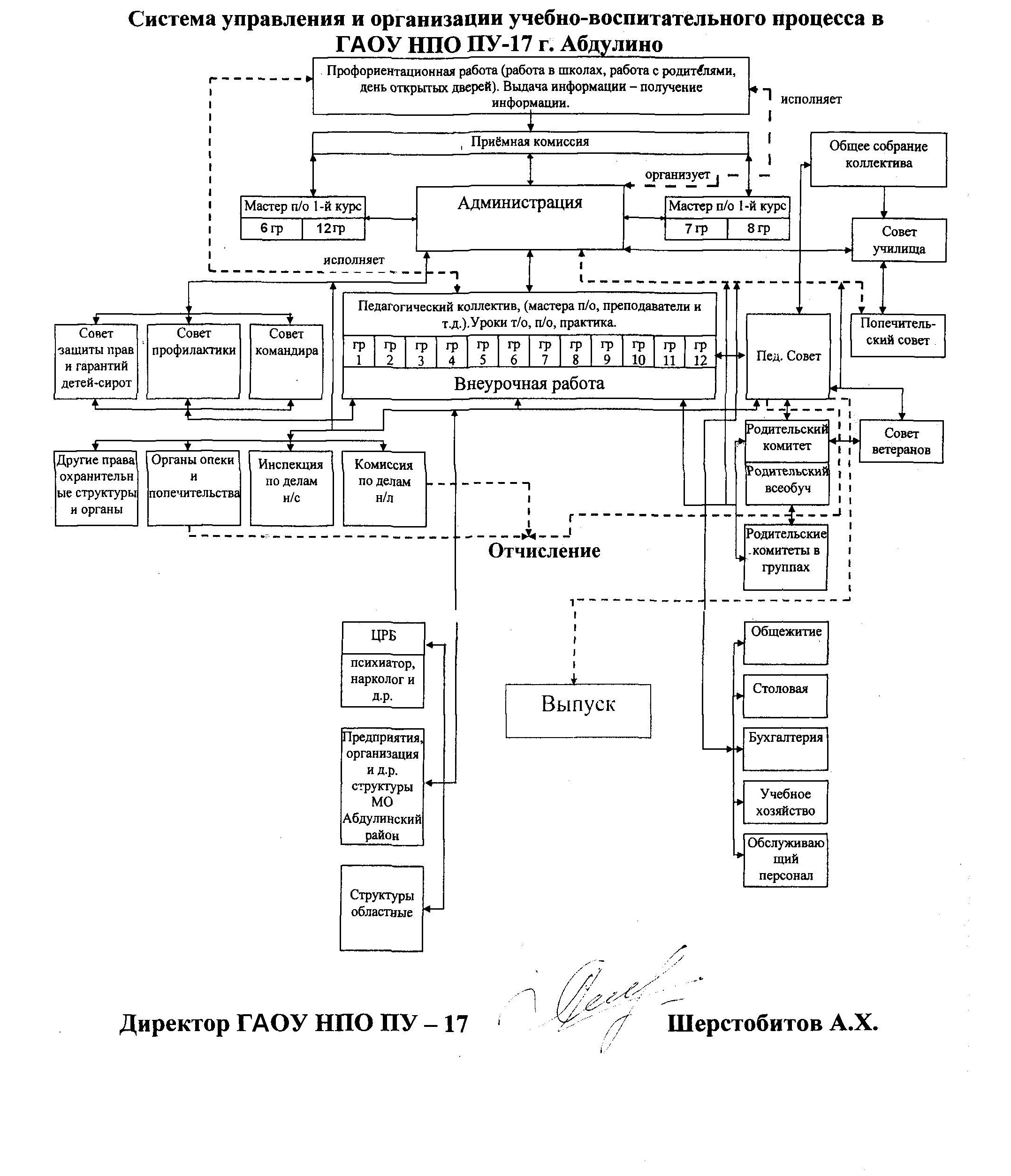 Абдулинский Филиал ГАОУ СПО 